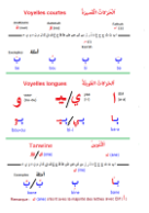Exemple Alphabet arabe 1